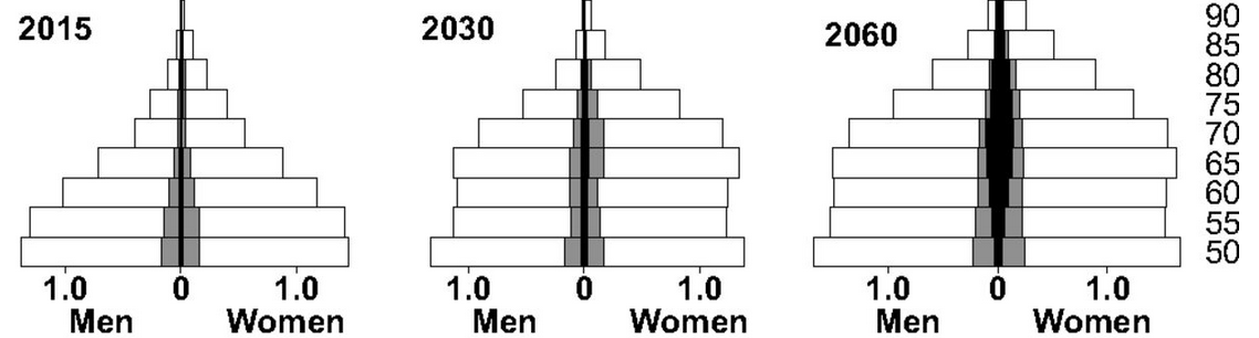 A graph of a person and person</p>
<p>Description automatically generated