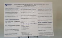 Posters from the Poster Session.